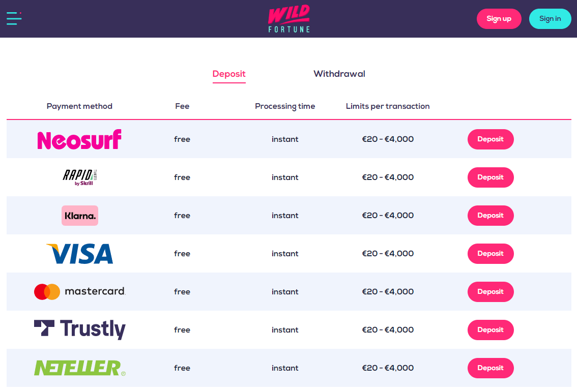 Laten we beginnen met het spelaanbod, het draait tenslotte allemaal om de spellen! Wild Fortune Casino biedt meer dan 3000 spellen aan. Voor een jong casino is dit een indrukwekkend aantal, al is het niet alleen het aantal spellen dat telt, maar ook de diversiteit en kwaliteit.