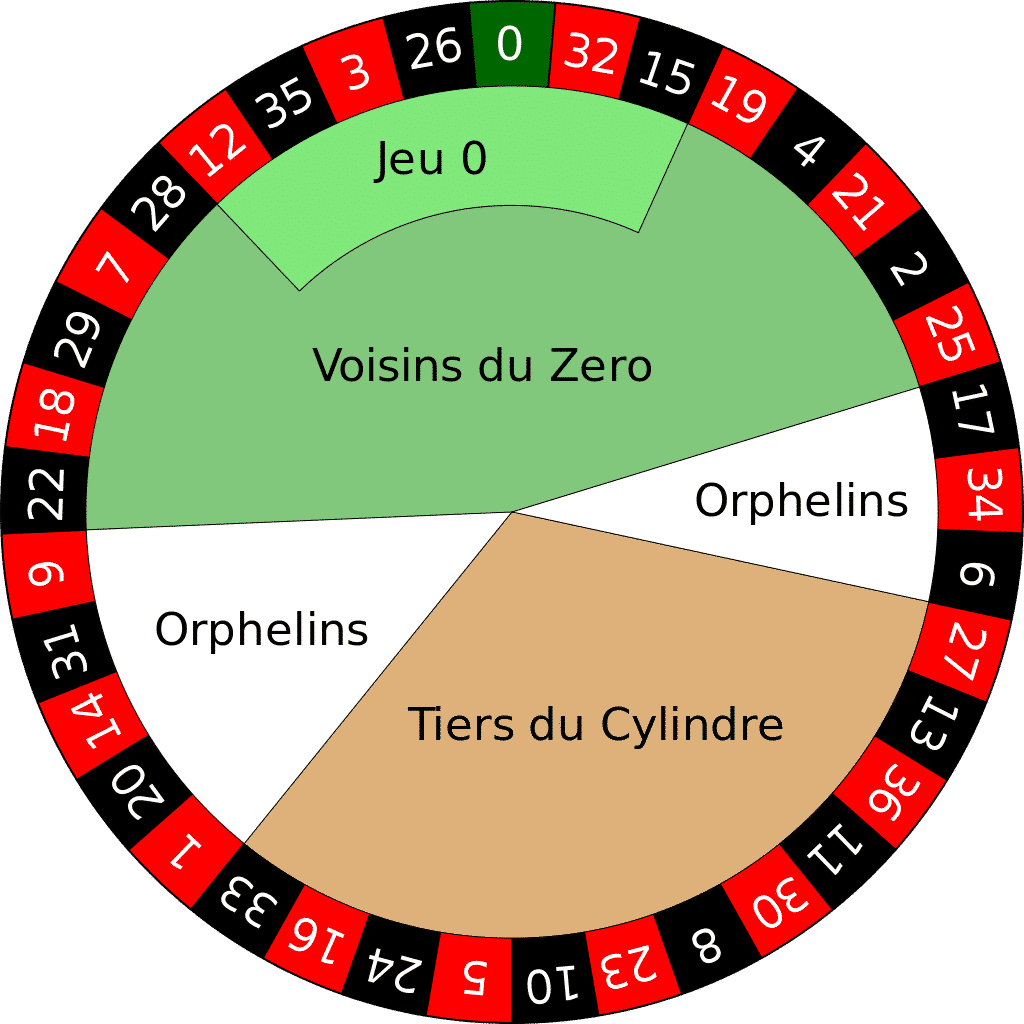roulette wiel