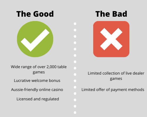 Wild Card City Casino Pros & Cons