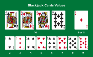 Card values in Blackjack
