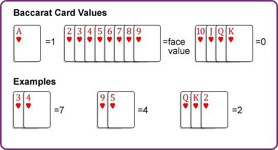 Baccarat card values