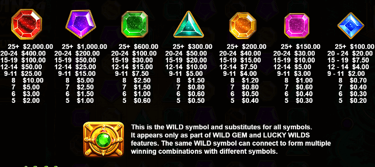 Gems Bonanza uitbetalingstabel