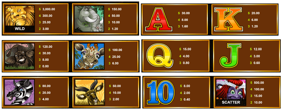 Mega Moolah Paytable