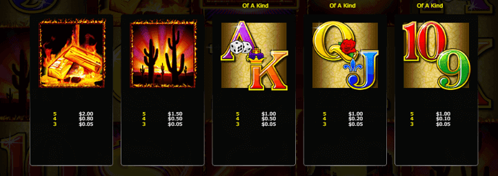 Mustang Money Pokie's Paytable 2