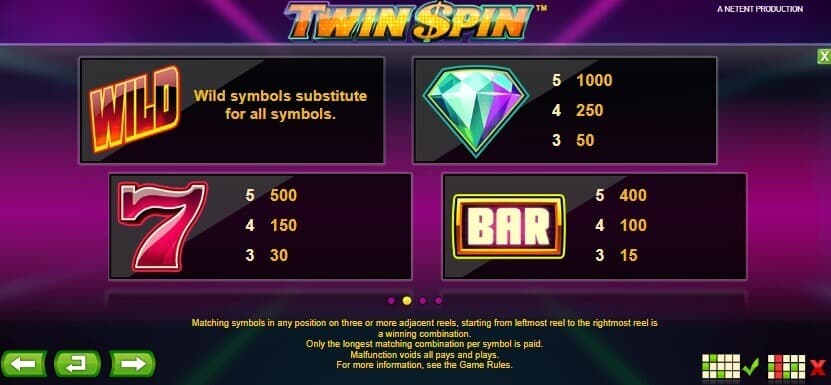 twin spin uitbetalingstabel