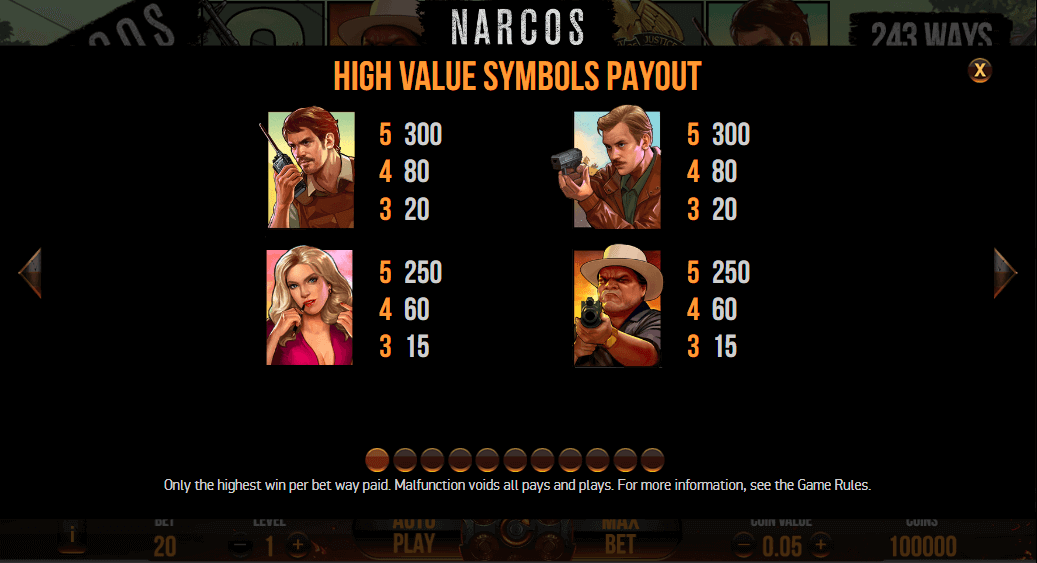 Narcos Paytable