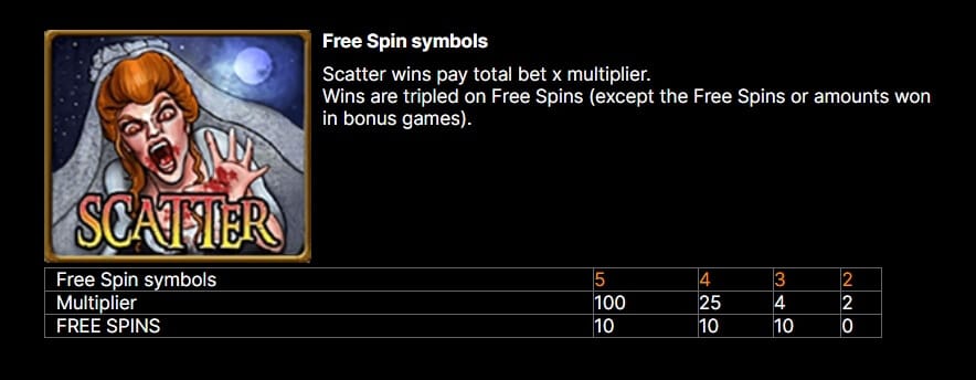 gratis spins bloedzuigers