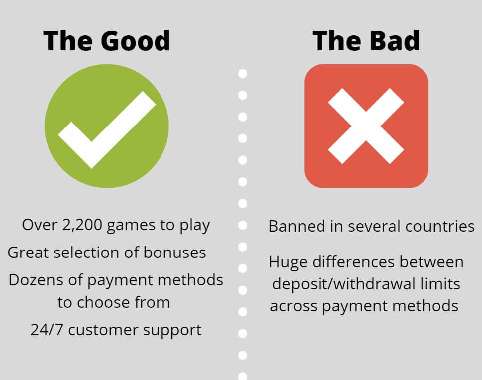 Megaslot Casino Pros & Cons