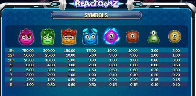 reactoonz payout table