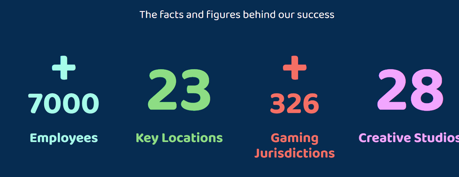 facts behind the brand’s success