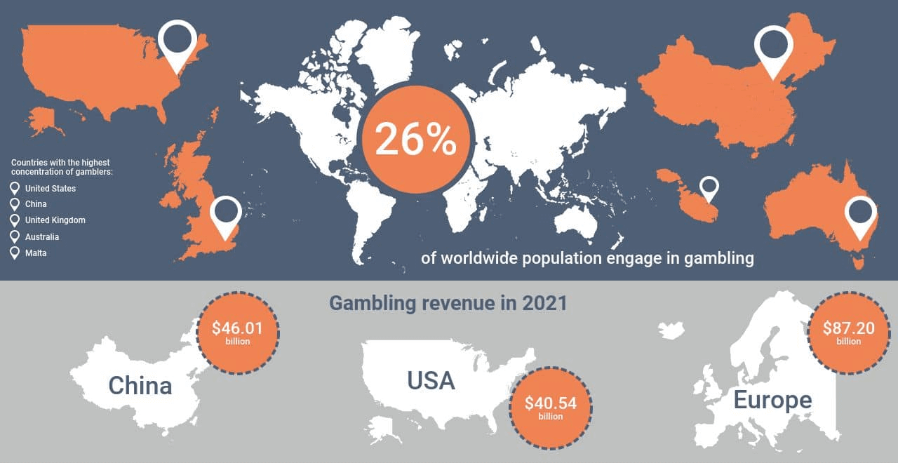 world map of statistics gambling
