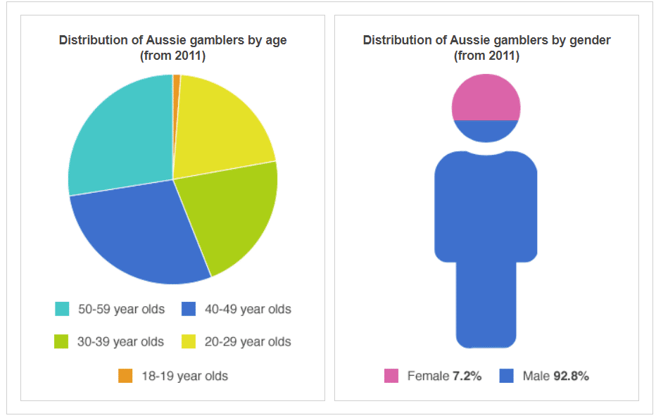 picture of person and statistics