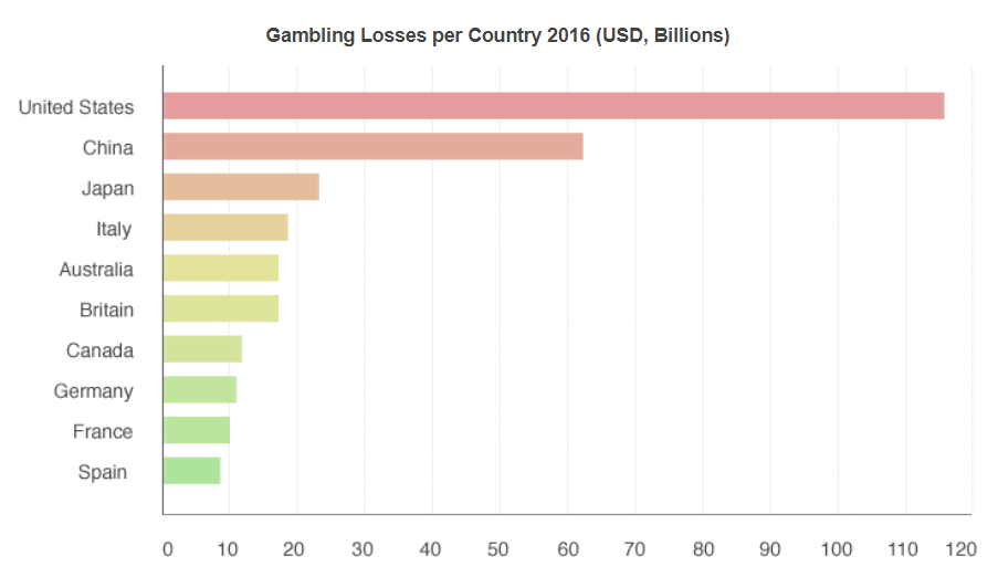 In contemporary Australia, gambling serves not just as a delightful pastime for its citizens but also as a significant revenue stream for the Australian government.