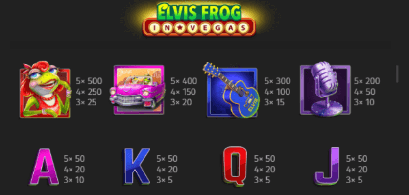 Таблица выплат elvis frog