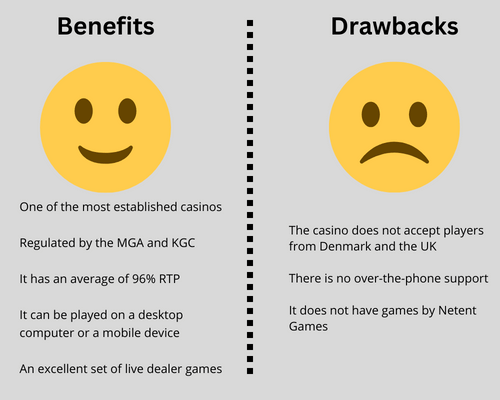 River Belle Casino Pros & Cons
