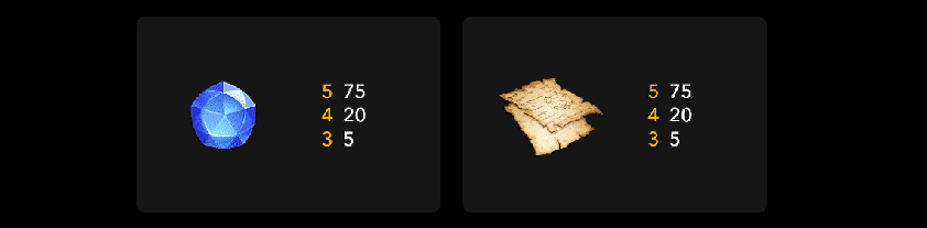 The enchanted symbols on the reels offer both aesthetic appeal and high payouts. Spell-laden scrolls and blue gems award up to AU$75 for five matches at maximum bet, while other gemstones and rings reward up to AU$100. Potions with various wizard ingredients provide payouts of up to AU$400, AU$500, or even AU$1,000.