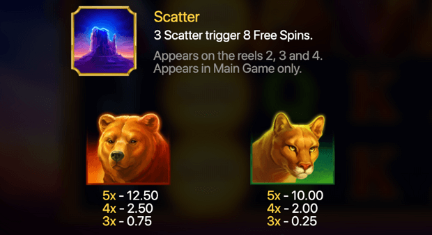 Understanding Buffalo Power Hold and Win is easy: align 3 to 5 matching symbols from left to right to win. The pokie sports various symbols, including card suits providing up to 2.5x payouts, while eagles and wolves offering up to 7.5x. Lions and bears deliver up to 12.5x, and scatters only appear on reels 2, 3, and 4. Wilds, covering 3 cells, can offer 12.5x, with the potential for multipliers during bonus games. Choose a reliable venue to chase these amplifying opportunities.