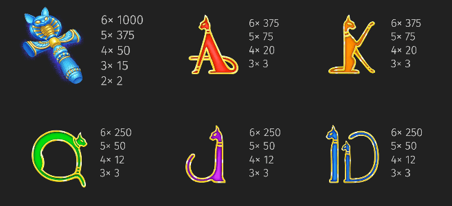 6 symbols and their worth in online pokie