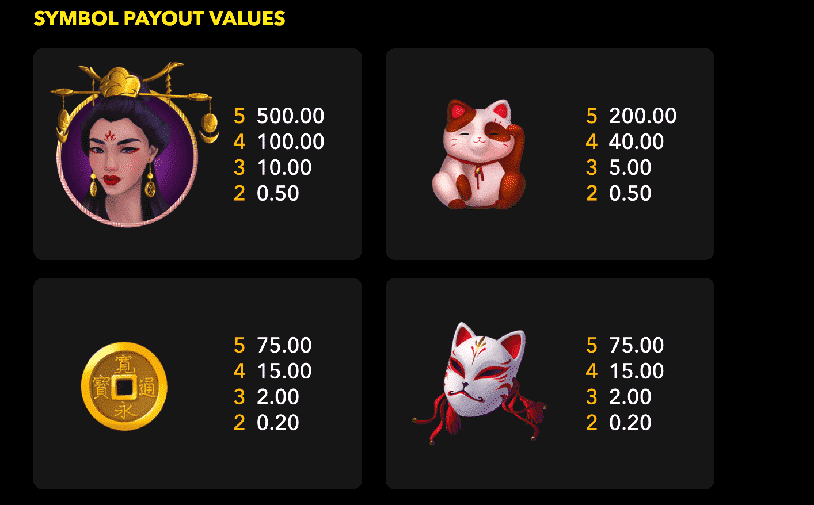 Symbol Values in the Book of Amaterasu Online Pokies