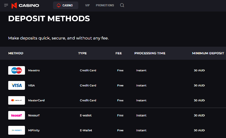 Crypto enthusiasts will appreciate the selection of payment methods on N1 Bet Casino, including Bitcoin.