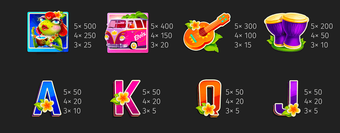 A breakdown of eight distinct symbols and their respective values within the Aloha King Elvis online slot game for online casinos