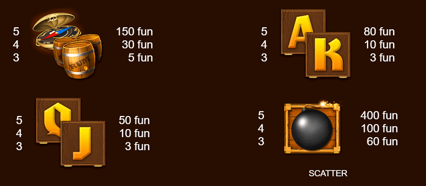 A set of four unique symbols with distinct values