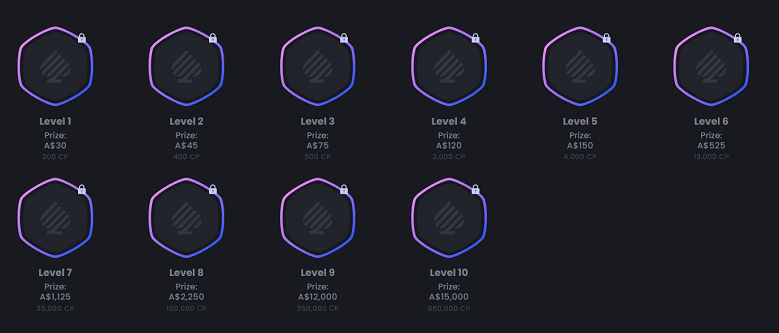 Levels at Bitvegas online casino
