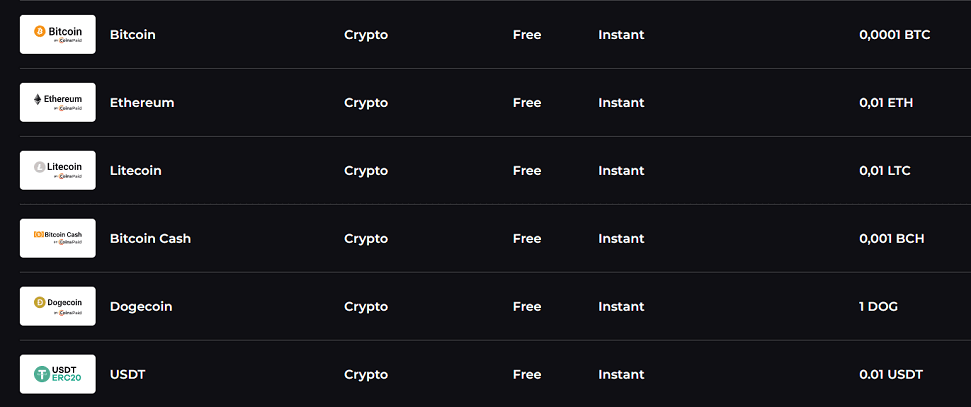 , and MiFinity, with a minimal threshold of AU$30. While for cryptocurrency transactions, payment options include Bitcoin (0.0001 BTC), Ethereum (0.01 ETH), Litecoin (0.01 LTC), and others.