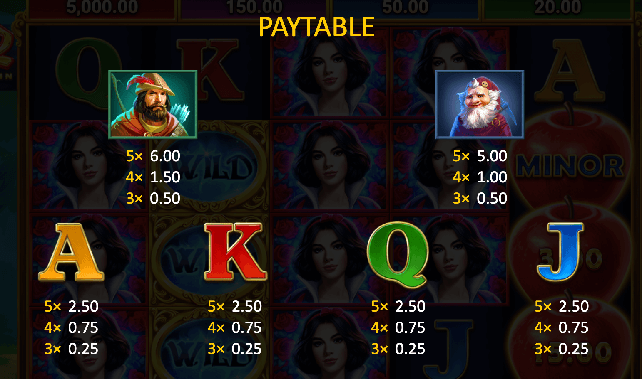 Examine the worth of symbols in the Magic Apple 2 online slot.