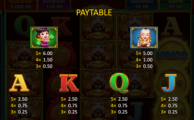 The Paytable of the Asian-Inspired Slot Machine
