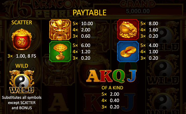 Spin the reels of 15 Dragon Pearls: Hold and Win to reveal ancient symbols, scoring from 3 to 5 in a payline to win. Card suits yield returns up to 2x, artifacts up to 8x, and dragons up to 10x. A trio of Scatters activates the bonus game with a 1x payout, and Wilds serve to substitute most symbols except for special bonus triggers. Gold coins unlock further re-spin rounds.