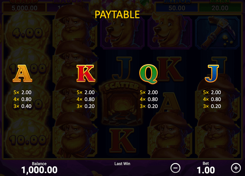Paytable symbols and prices part one