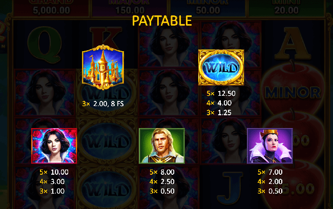 The well-loved Magic Apple 2 features a 5x4 layout with 20 paylines. Winnings flow from left to right when 3-5 alike symbols align. For instance, card suits pay up to 2.5x, hunters and dwarves 6x, whereas stepmothers and princes can pay up to 8x. Snow White offers a maximum of 10x, while Wilds replace base symbols.