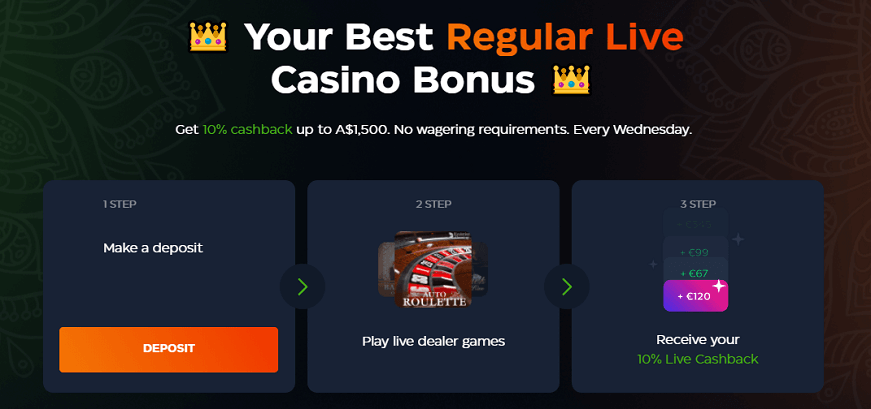 Beyond just the initial allure, JeetCity bills a consistent 10% live casino cashback every Wednesday. This no-wager bonus is activated once a minimum net bogey of AU$15 is accrued, with a base AU$1.5 credited back.