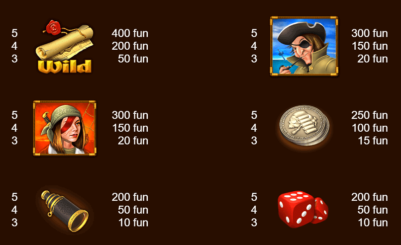 Symbols that bring a splash of excitement to the online slot experience