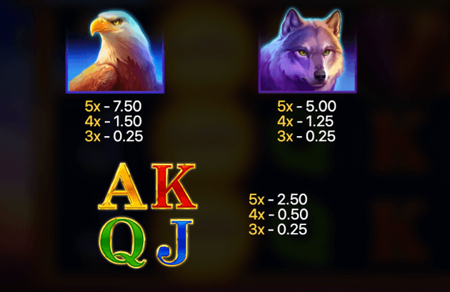 Overview of pay lines in Buffalo Power online casino pokie
