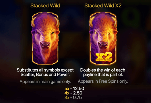 Within the re-spins bonus round, power symbols can deliver jackpots. Collect a range of symbols for jackpots like the Grand with 500x, Major with 150x, Minor with 50x, Mini with 20x, and the smallest at 5x.