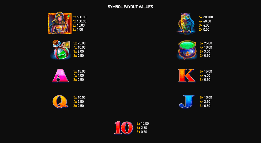 Symbols featuring the numeral 10 within the Book of Elixir slot game highlight