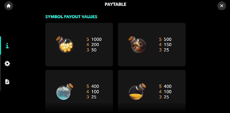 featuring four distinct symbols and their payout structure in Merlin’s Tower