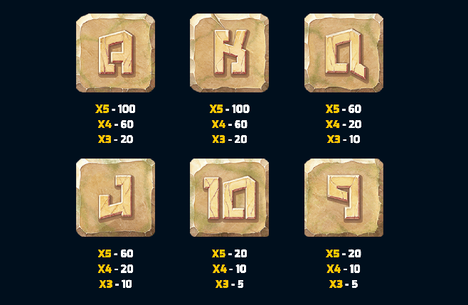 Wild symbols are versatile, substituting all symbols except for specials. Scatters activate the bonus round and pay for collections of two to five, with payouts reaching up to 15x.