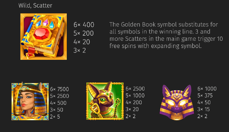 Secured a win of 1.96 in the Book of Cats online casino slot.