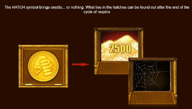 Symbols inside the online slot hatches