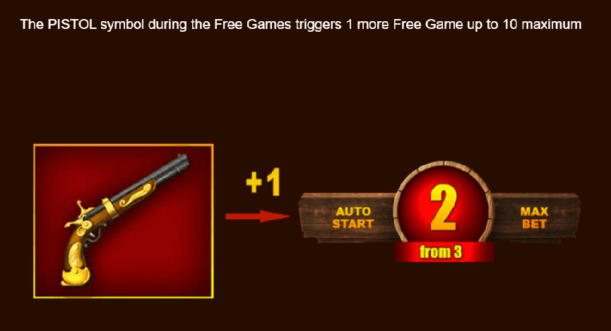 Pistol symbol's role during free spins