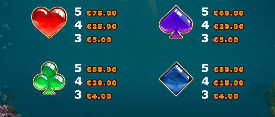 Know the value of each symbol in the Golden Fish Tank online slots