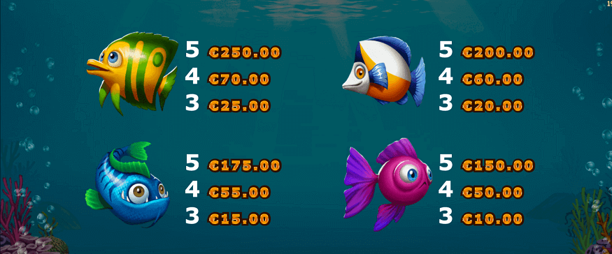 Understanding Fish Symbol Values in Online Slots