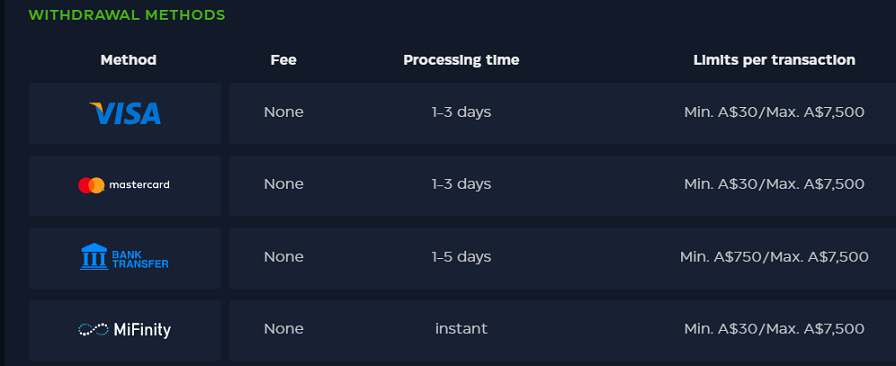 Payment Options for Placing Bets at JeetCity