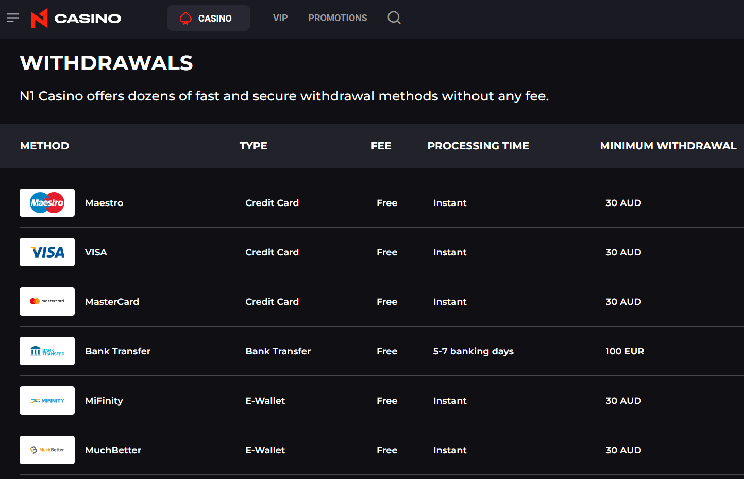 Withdrawals on N1 Bet Casino
