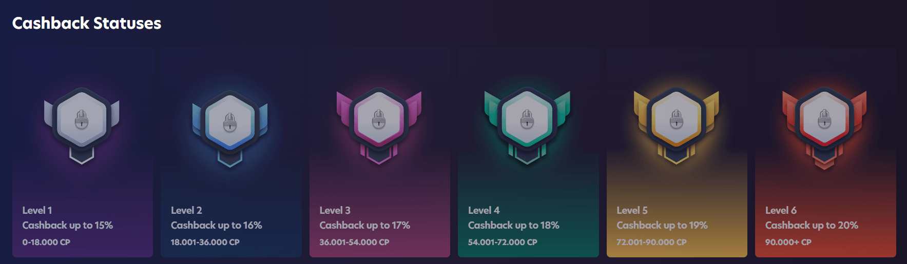 cashback statuses online casino