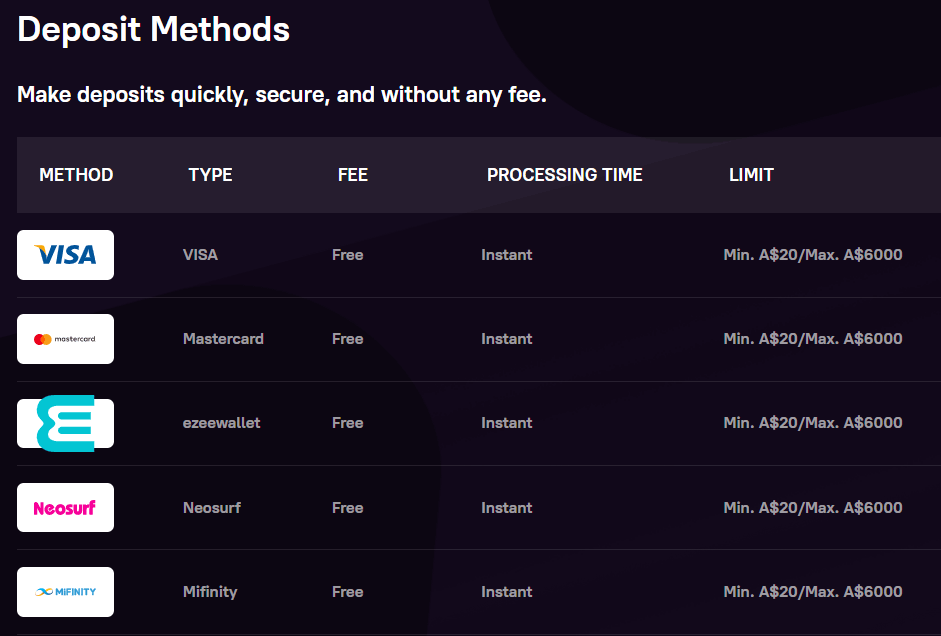 deposit methods for Zoome casinos