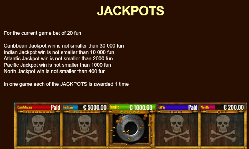 insight into the jackpot variety